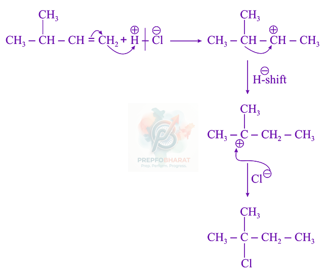 JEE Main 2020 Chemistry, Hydrocarbons — solution figure