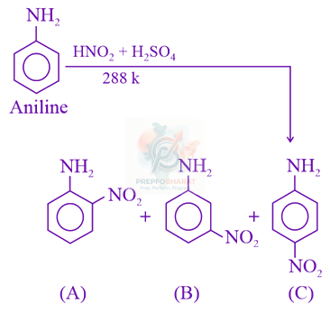 JEE Main 2021 Chemistry, Hydrocarbons — solution figure