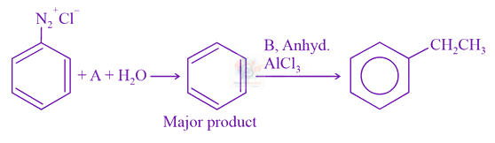 JEE Main 2021 Chemistry, Hydrocarbons — question figure