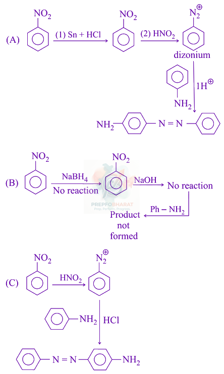 JEE Main 2021 Chemistry, Hydrocarbons — solution figure