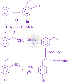 JEE Main 2021 Chemistry, Hydrocarbons — solution figure