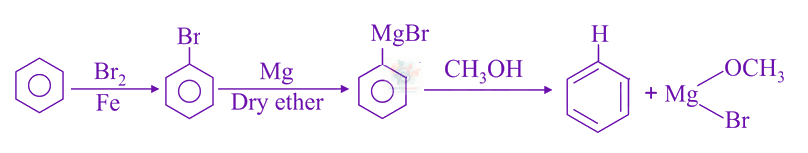 JEE Main 2021 Chemistry, Hydrocarbons — solution figure