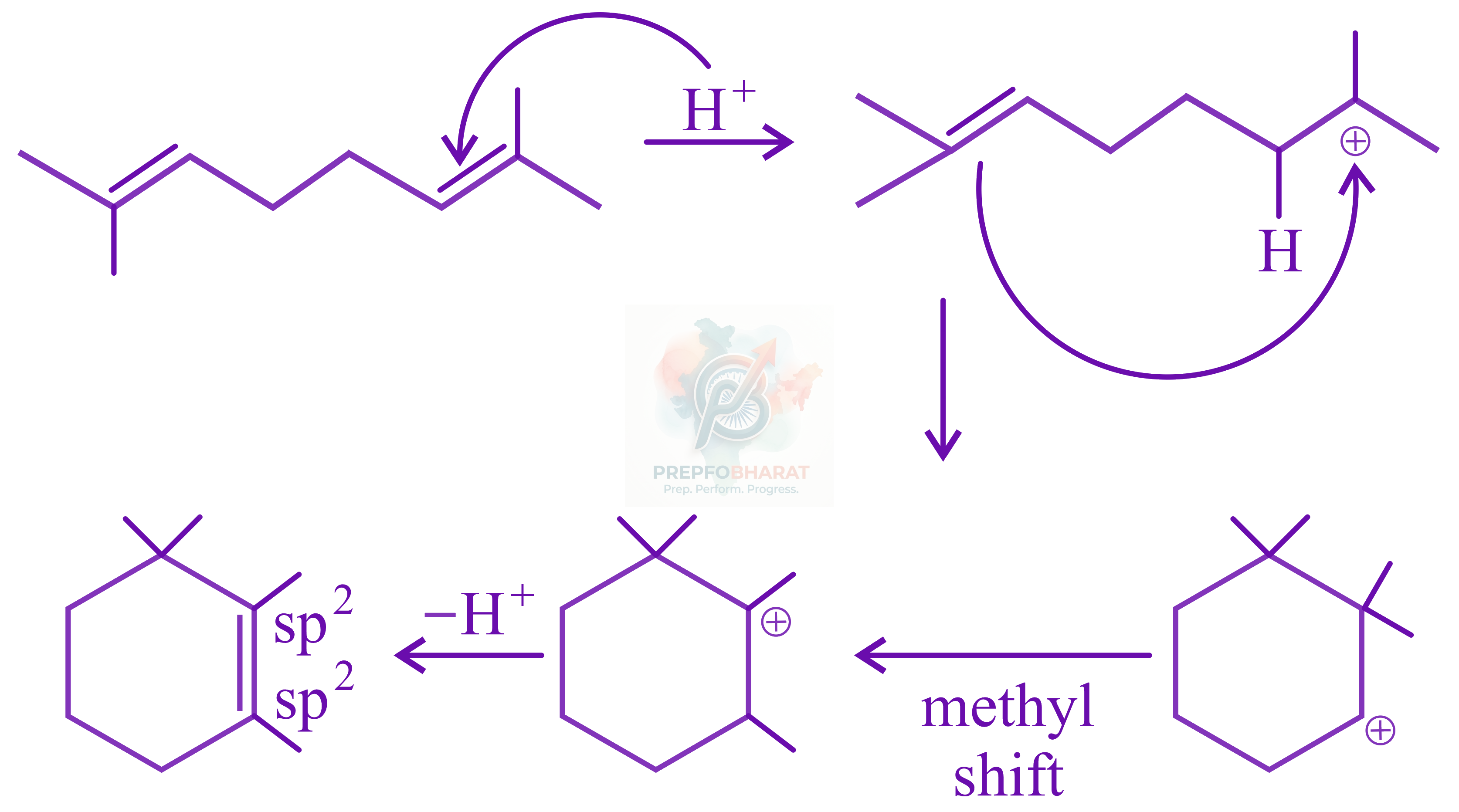 JEE Main 2022 Chemistry, Hydrocarbons — solution figure