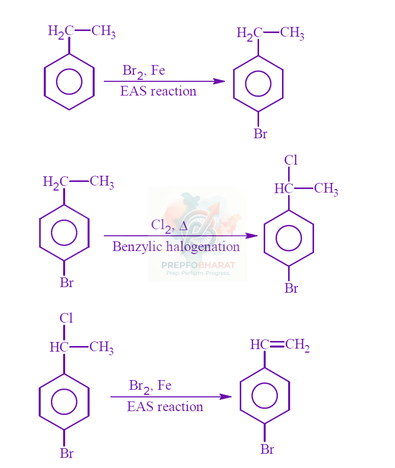 JEE Main 2022 Chemistry, Hydrocarbons — solution figure