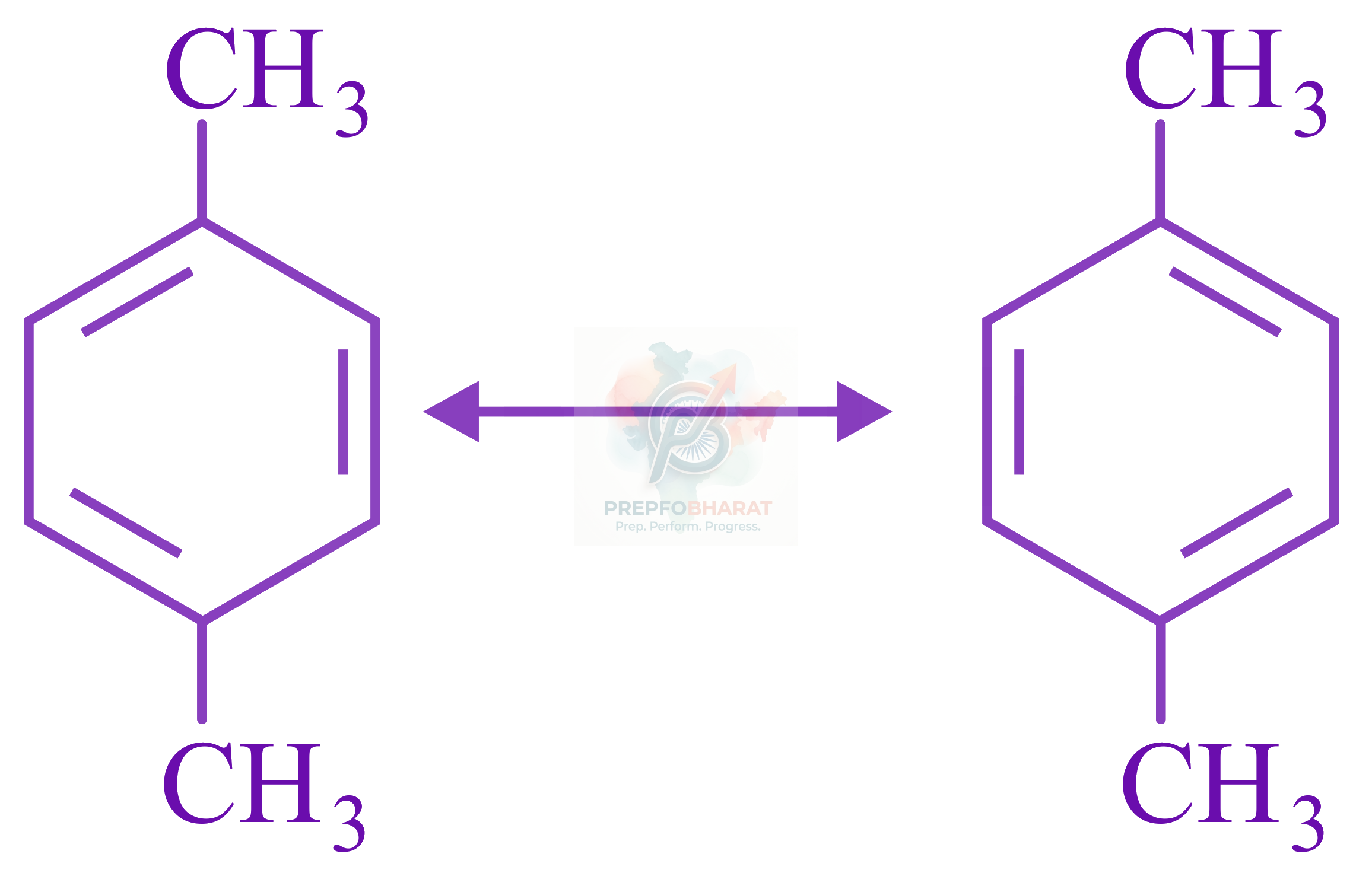 JEE Main 2022 Chemistry, Hydrocarbons — option B figure