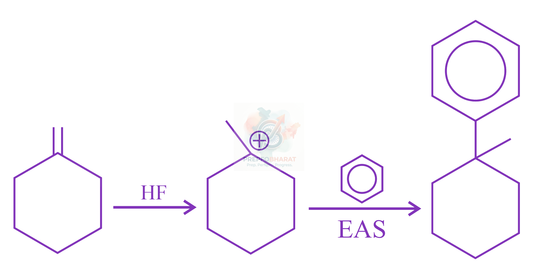 JEE Main 2023 Chemistry, Hydrocarbons — solution figure