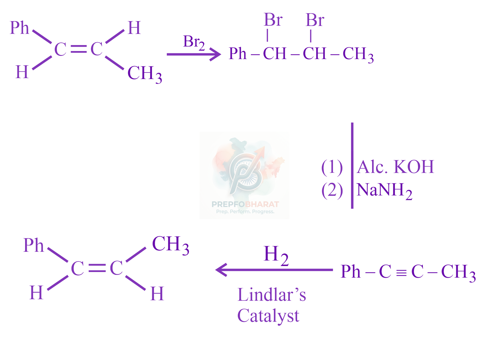 JEE Main 2023 Chemistry, Hydrocarbons — solution figure