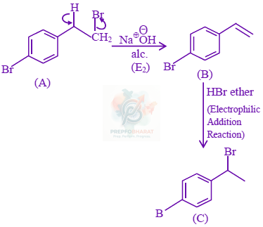 JEE Main 2024 Chemistry, Hydrocarbons — solution figure
