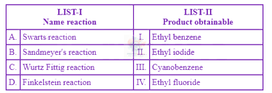 JEE Main 2025 Chemistry, Hydrocarbons — question figure