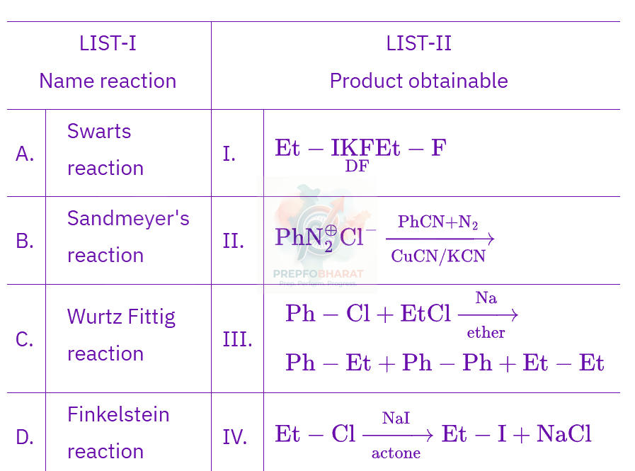 JEE Main 2025 Chemistry, Hydrocarbons — solution figure