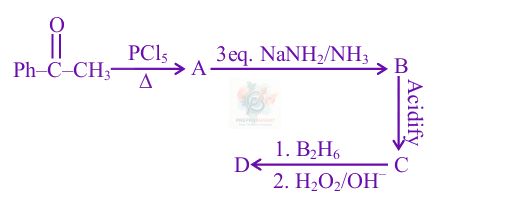 JEE Main 2025 Chemistry, Hydrocarbons — question figure
