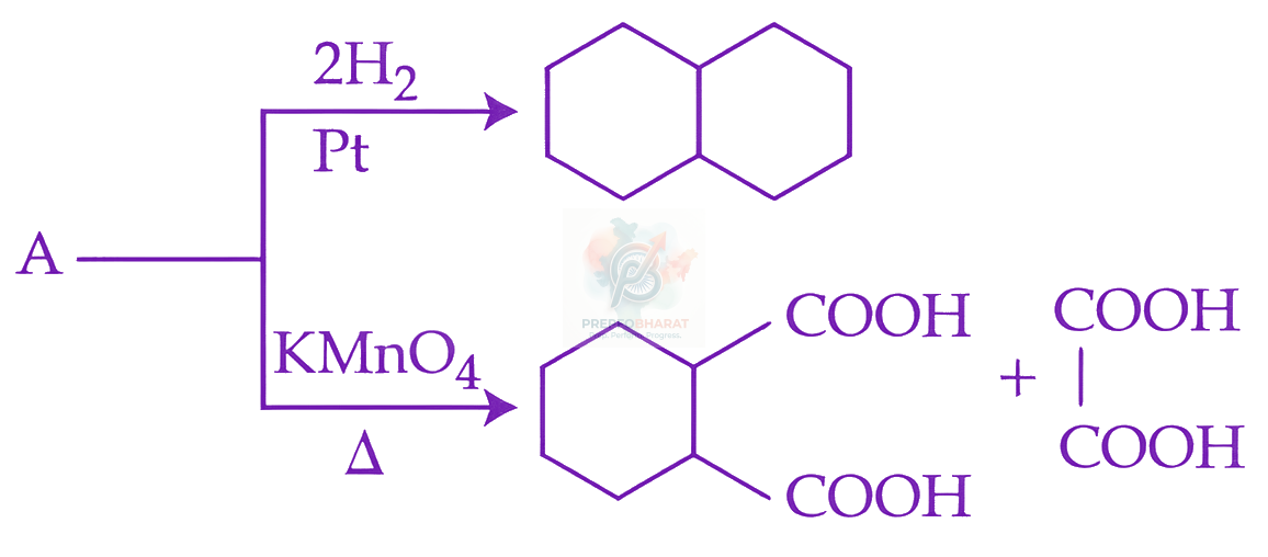 JEE Main 2026 Chemistry, Hydrocarbons — question figure