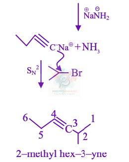 JEE Main 2026 Chemistry, Hydrocarbons — solution figure 2