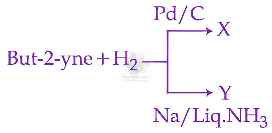 JEE Main 2026 Chemistry, Hydrocarbons — question figure