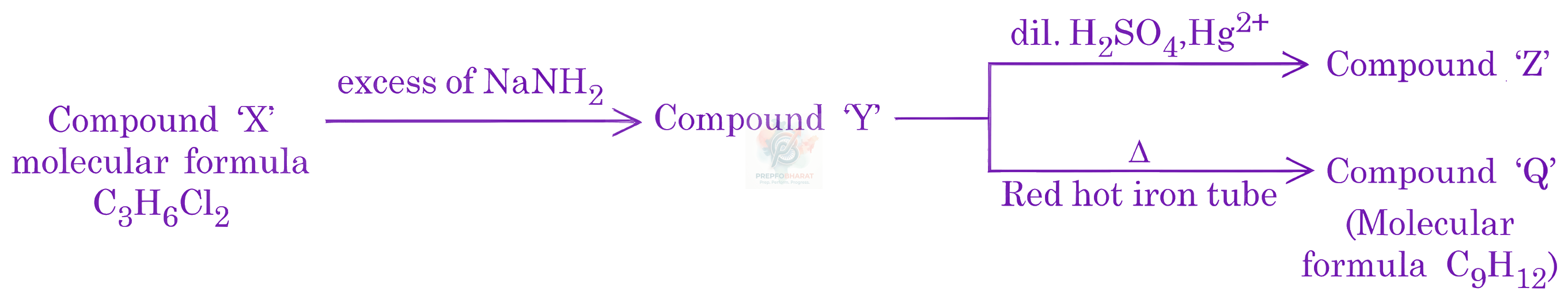 JEE Main 2026 Chemistry, Hydrocarbons — question figure