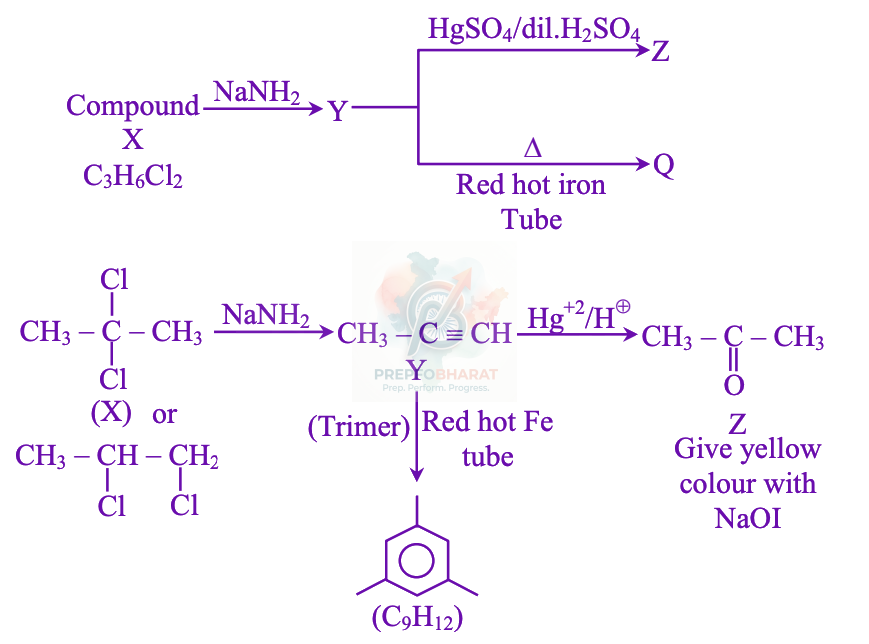 JEE Main 2026 Chemistry, Hydrocarbons — solution figure