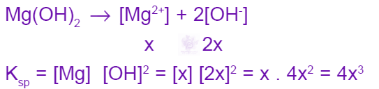JEE Main 2002 Chemistry, Ionic Equilibrium — solution figure