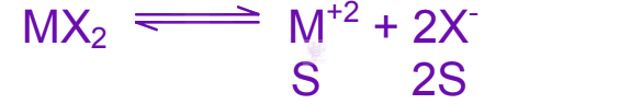 JEE Main 2005 Chemistry, Ionic Equilibrium — solution figure