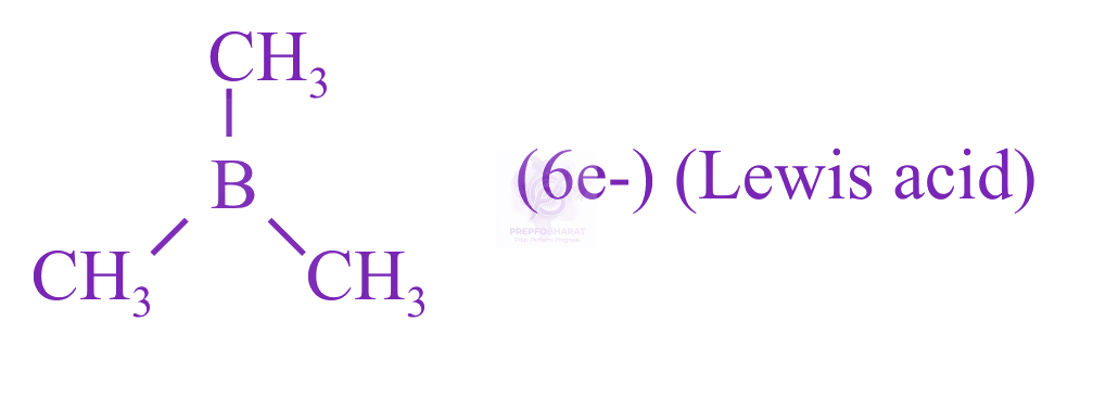 JEE Main 2018 Chemistry, Ionic Equilibrium — solution figure