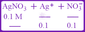 JEE Main 2019 Chemistry, Ionic Equilibrium — solution figure 1