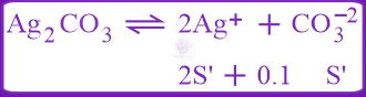 JEE Main 2019 Chemistry, Ionic Equilibrium — solution figure 2