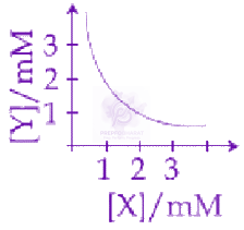 JEE Main 2020 Chemistry, Ionic Equilibrium — question figure