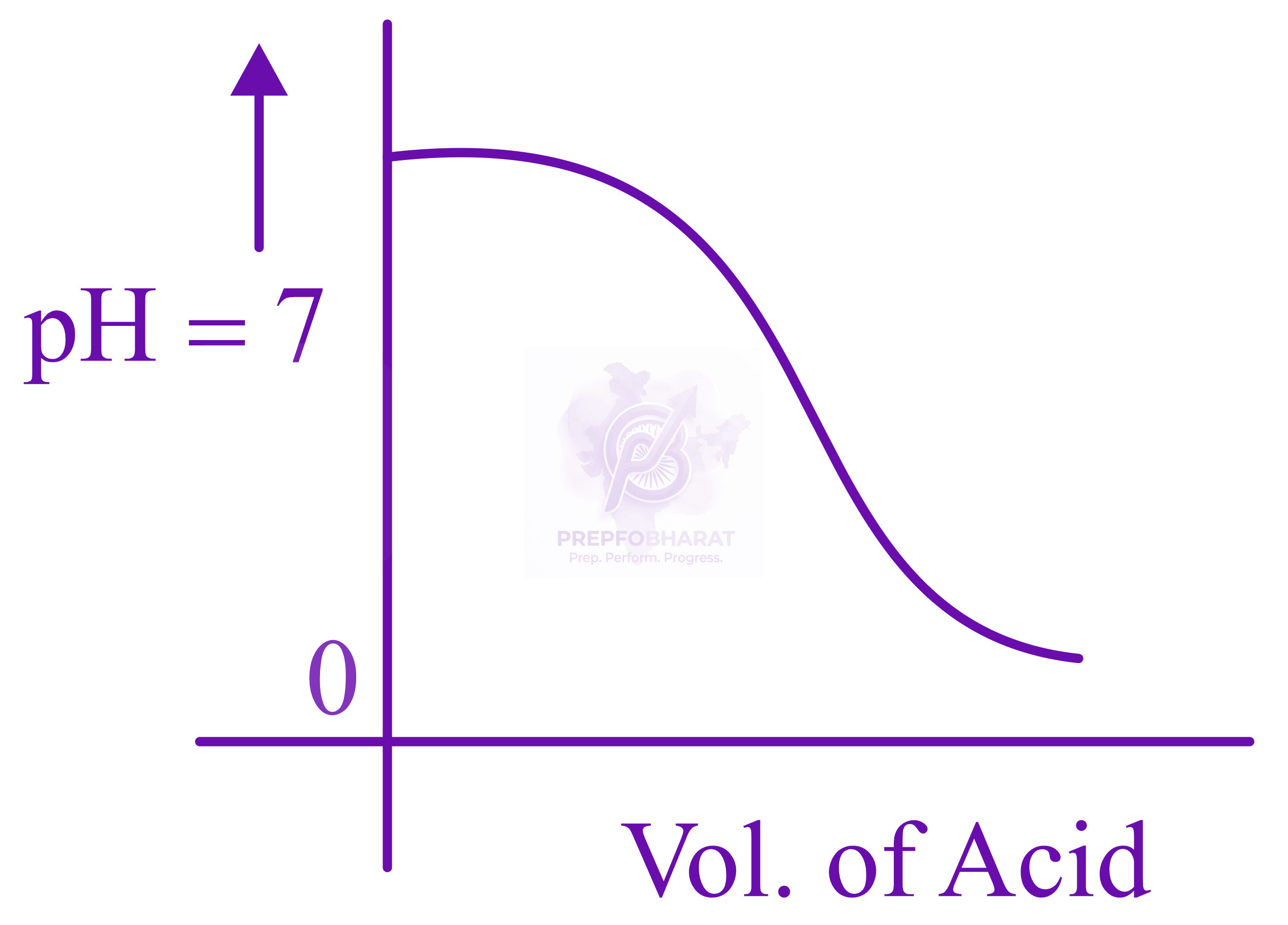 JEE Main 2022 Chemistry, Ionic Equilibrium — solution figure