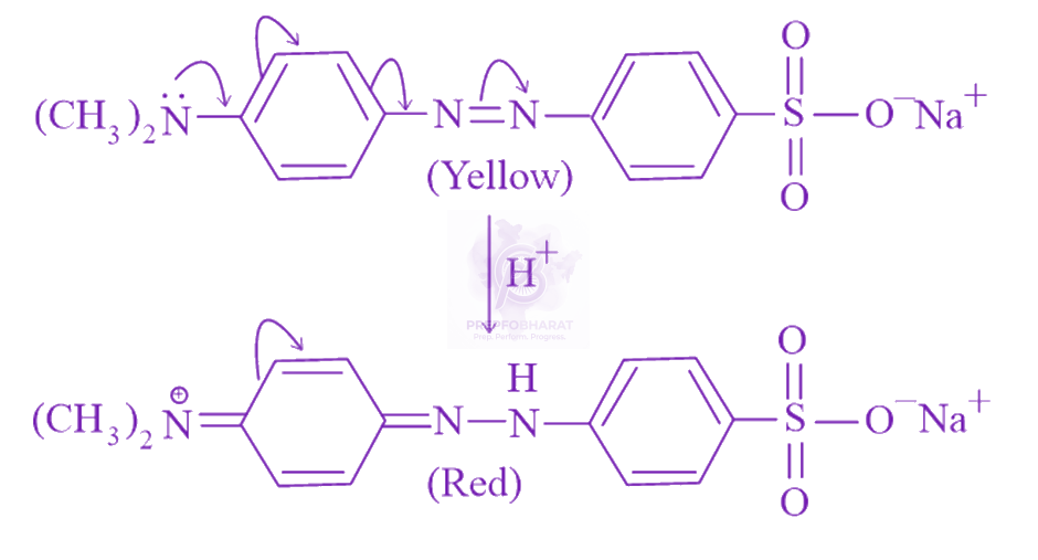 JEE Main 2023 Chemistry, Ionic Equilibrium — solution figure