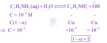 JEE Main 2025 Chemistry, Ionic Equilibrium — solution figure
