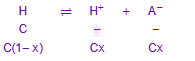 JEE Main 2025 Chemistry, Ionic Equilibrium — solution figure