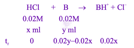 JEE Main 2026 Chemistry, Ionic Equilibrium — solution figure