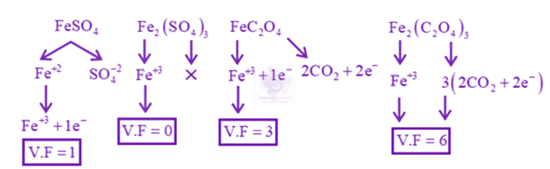 JEE Main 2019 Chemistry, Redox Reactions — solution figure