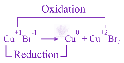 JEE Main 2019 Chemistry, Redox Reactions — solution figure