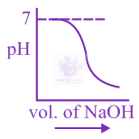 JEE Main 2020 Chemistry, Redox Reactions — option B figure