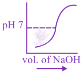 JEE Main 2020 Chemistry, Redox Reactions — option C figure