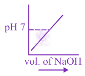 JEE Main 2020 Chemistry, Redox Reactions — option D figure