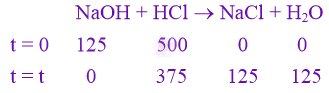 JEE Main 2021 Chemistry, Redox Reactions — solution figure