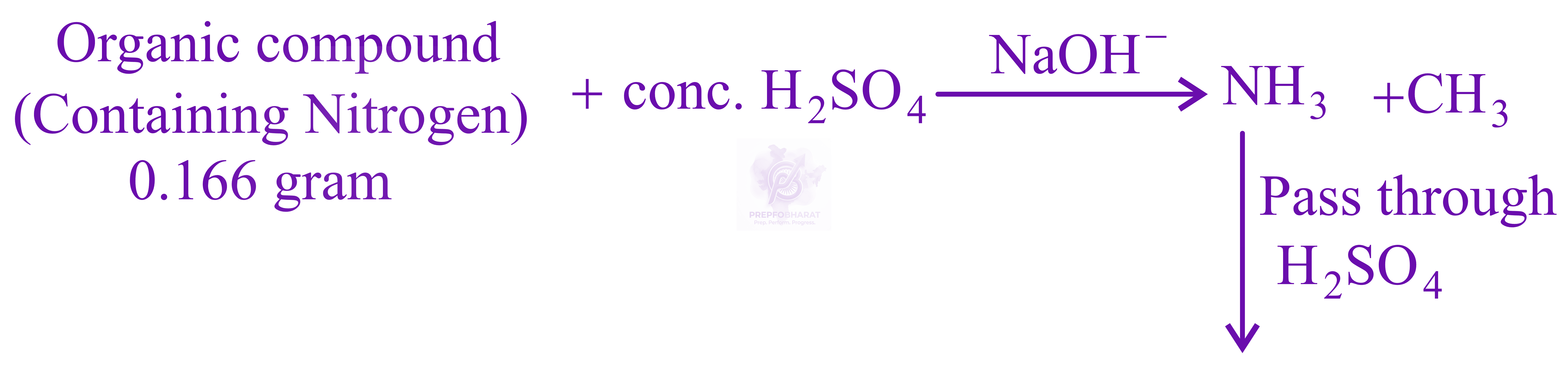 JEE Main 2022 Chemistry, Redox Reactions — solution figure