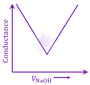 JEE Main 2023 Chemistry, Redox Reactions — option D figure