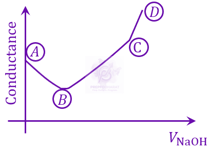 JEE Main 2023 Chemistry, Redox Reactions — solution figure