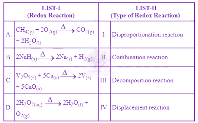 JEE Main 2025 Chemistry, Redox Reactions — question figure