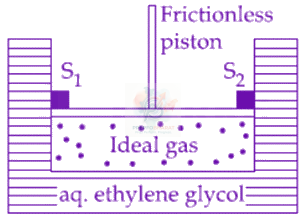 JEE Main 2020 Chemistry, Solutions — question figure