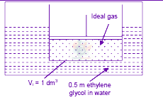JEE Main 2020 Chemistry, Solutions — solution figure