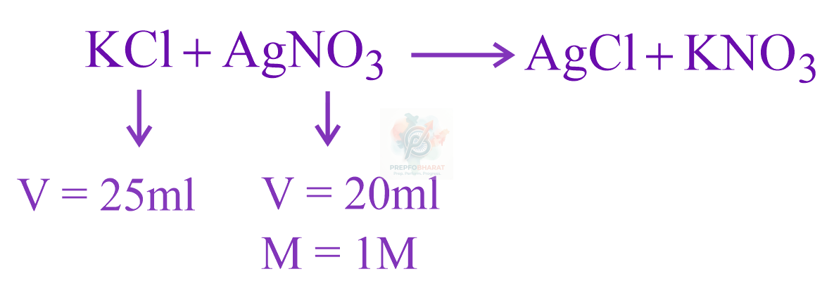 JEE Main 2023 Chemistry, Solutions — solution figure