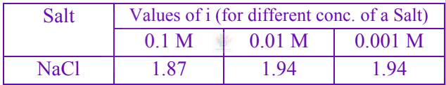 JEE Main 2024 Chemistry, Solutions — solution figure