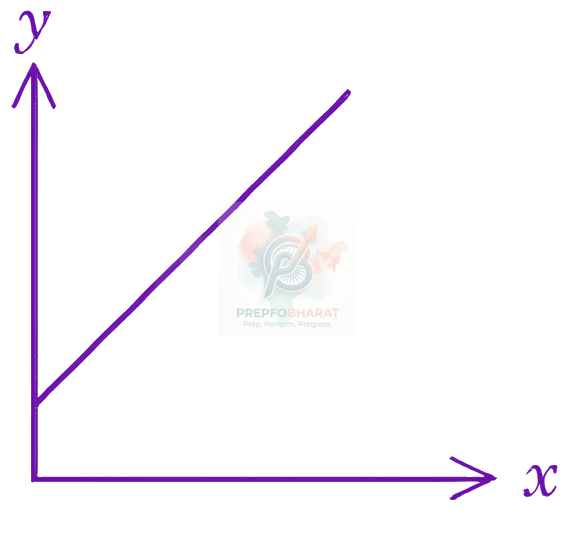 JEE Main 2026 Chemistry, Solutions — option B figure