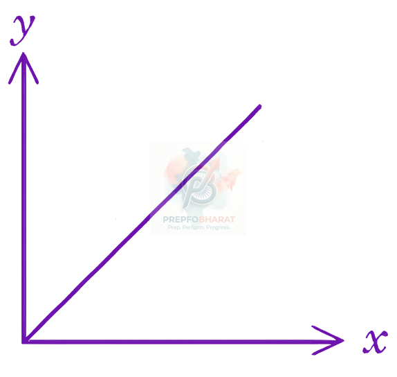 JEE Main 2026 Chemistry, Solutions — option D figure