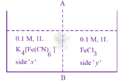 JEE Main 2026 Chemistry, Solutions — question figure