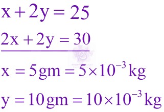 JEE Main 2019 Chemistry, Some Basic Concepts of Chemistry — solution figure