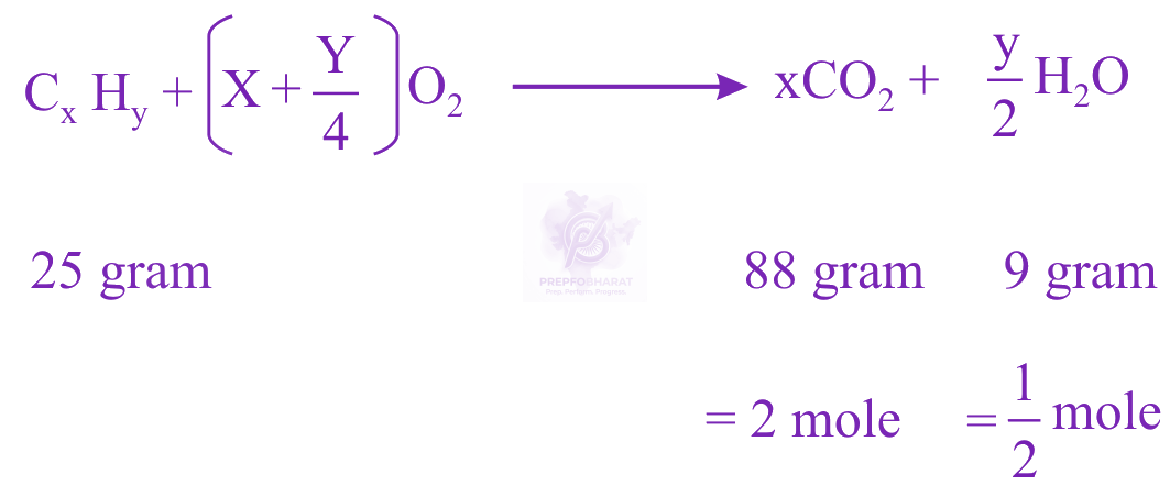 JEE Main 2019 Chemistry, Some Basic Concepts of Chemistry — solution figure